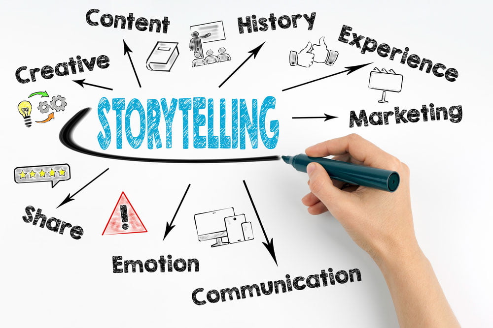 storytelling techniques in a presentation